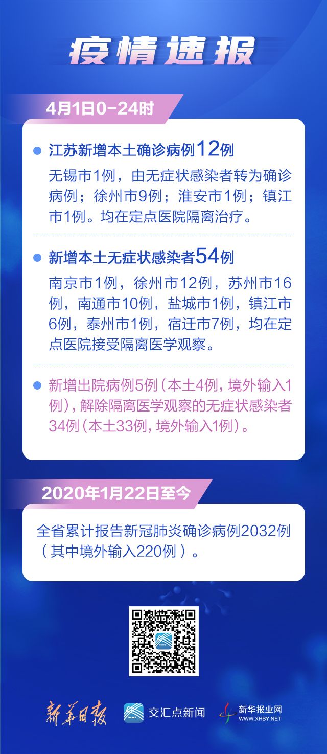 江苏冠状病毒疫情最新动态解析