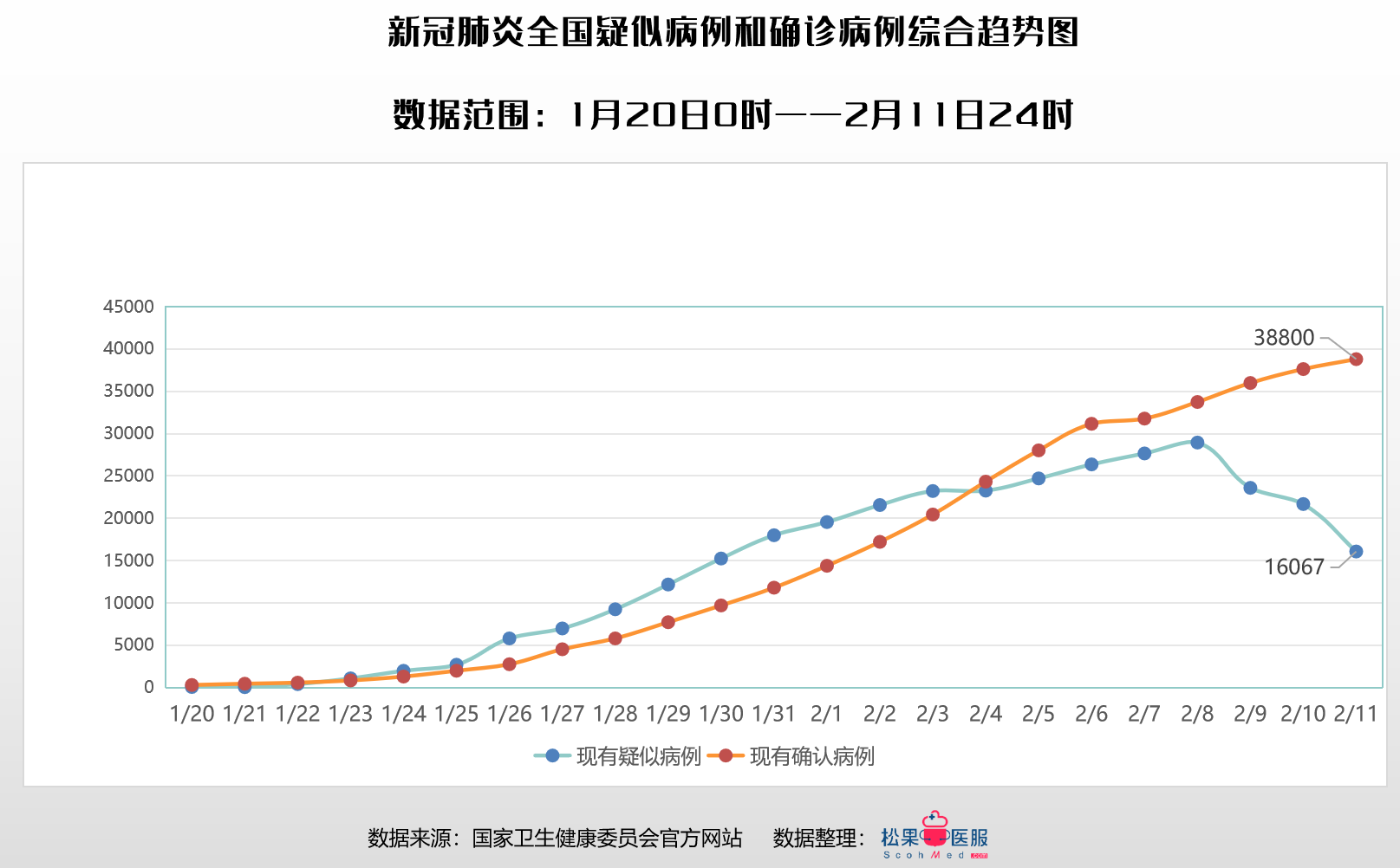 中国各地疫情最新数据报告汇总