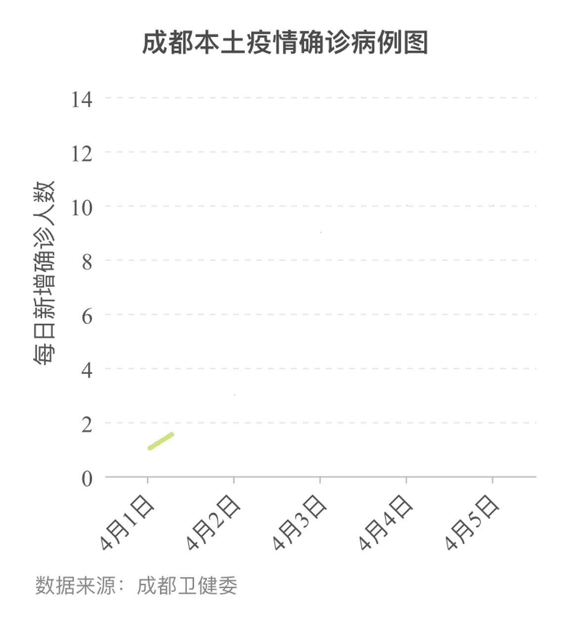 成都今日疫情最新通报