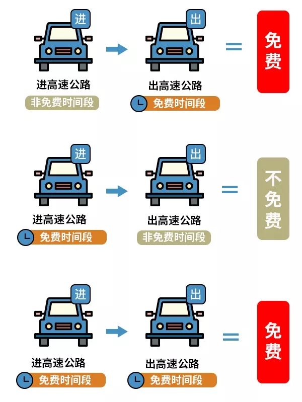 高速免费新规最新动态及其深远影响