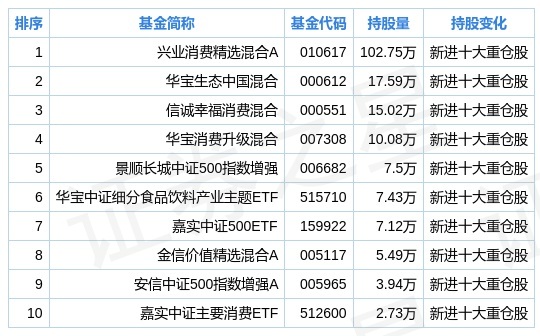 新澳门三期必开一期怎么买｜数据说明解析