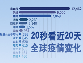 全球最新疫情变化及其深远影响