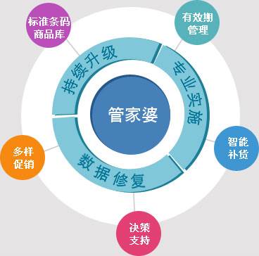 7777888888精准管家婆,衡量解答解释落实_FHD81.212