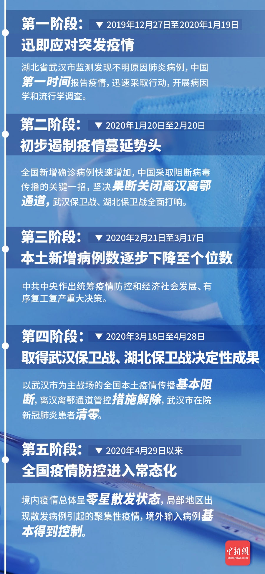 中国最新疫情全面应对科学防控新报道